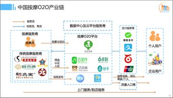 2016年中國互聯網本地服務競爭格局研究報告